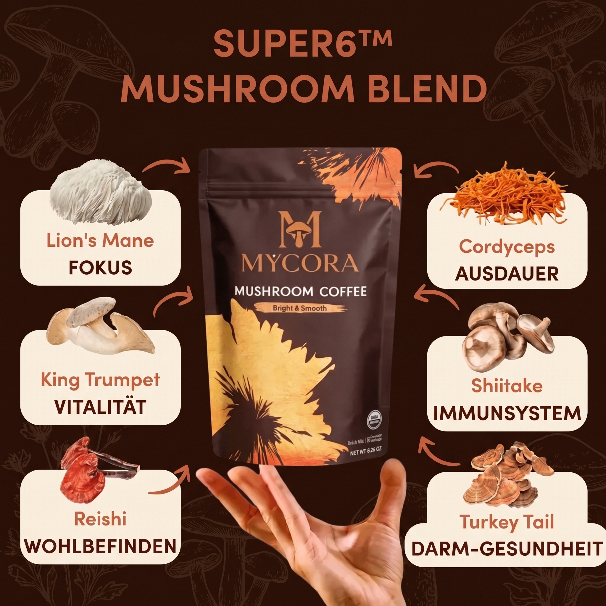MYCORA™ Pilzkaffe