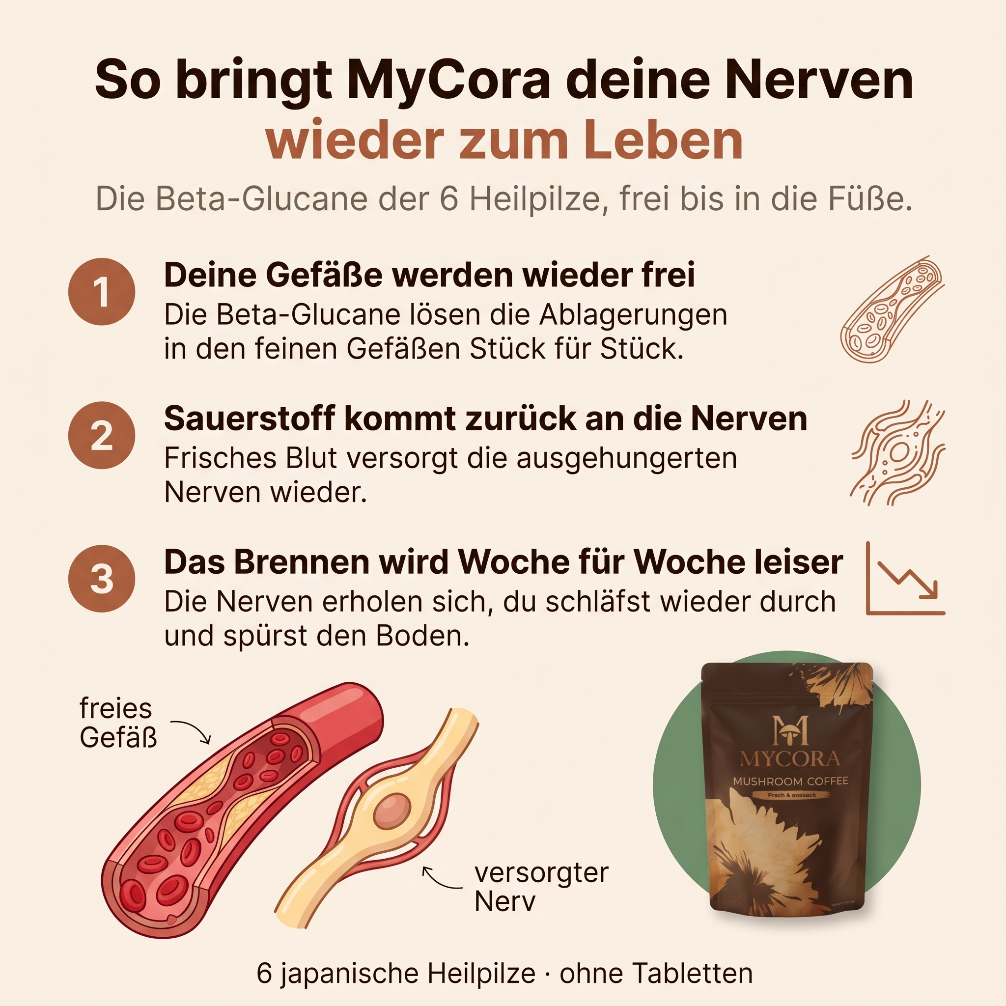 MYCORA™ Pilzkaffee
