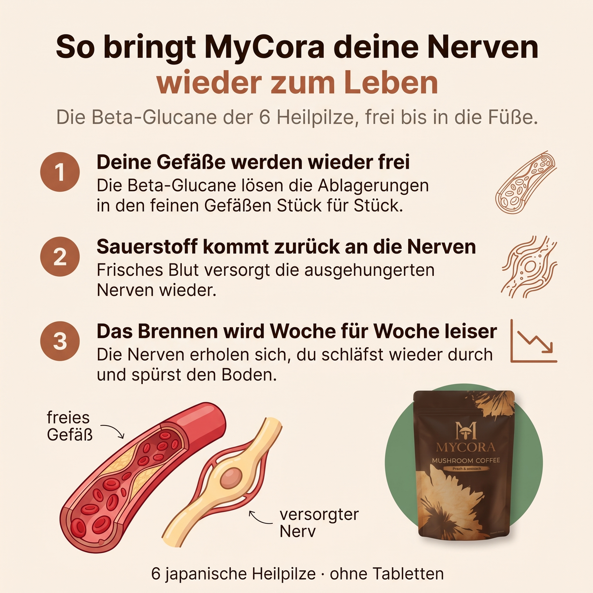 MYCORA™ Pilzkaffee